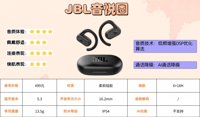 开放式耳机隔音效果怎么样?盘点十款隔音效果最好的开放式耳机品牌