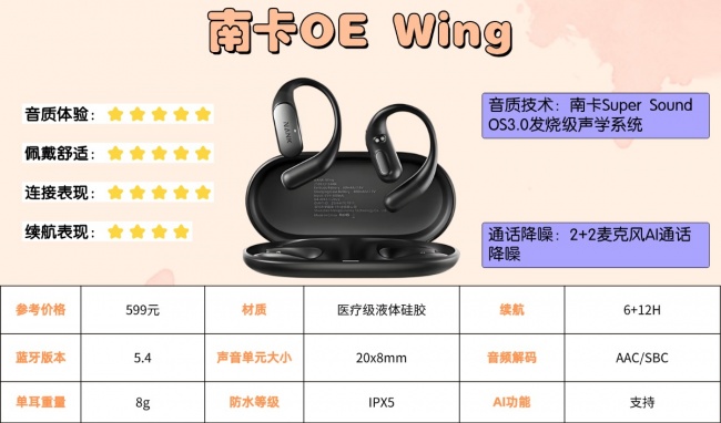 开放式耳机隔音效果怎么样?盘点十款隔音效果最好的开放式耳机品牌