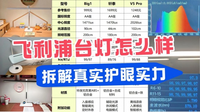 飞利浦台灯怎么样？书客、飞利浦、雷士护眼灯实测对比：拆解真实护眼实力