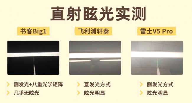 飞利浦台灯怎么样？书客、飞利浦、雷士护眼灯实测对比：拆解真实护眼实力