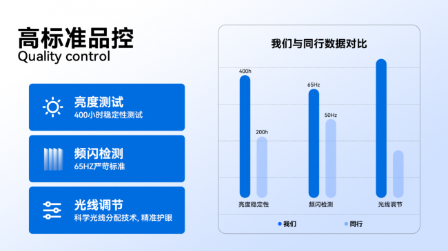 学生护眼灯什么牌子的好?精选护眼界天花板学生护眼灯,家长必看