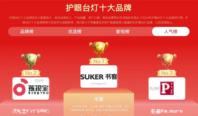 学生护眼灯什么牌子的好?精选护眼界天花板学生护眼灯,家长必看
