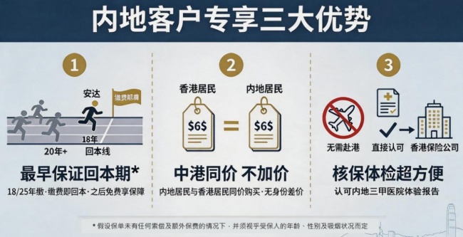 友邦、保诚、安达人寿、宏利到底怎么选?内地人买香港保险哪家好的梳理解析