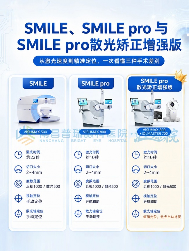 南昌公职招录近视手术口碑医院指南2026，考生摘镜必备攻略与避坑解析