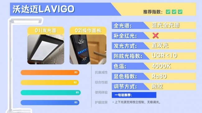 护眼大路灯哪个品牌好？拆解揭秘高口碑护眼大路灯，结果出乎意料