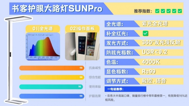 护眼大路灯哪个品牌好？拆解揭秘高口碑护眼大路灯，结果出乎意料