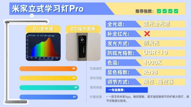 护眼大路灯哪个品牌好？拆解揭秘高口碑护眼大路灯，结果出乎意料