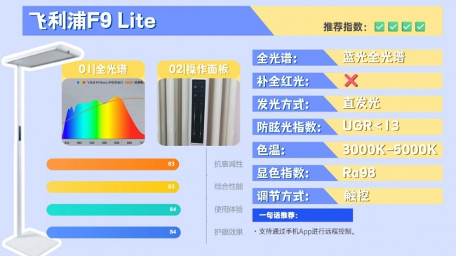 护眼大路灯哪个品牌好？拆解揭秘高口碑护眼大路灯，结果出乎意料