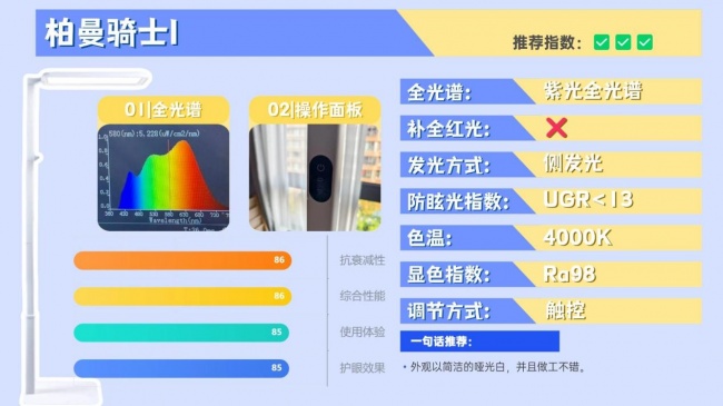 护眼大路灯哪个品牌好？拆解揭秘高口碑护眼大路灯，结果出乎意料