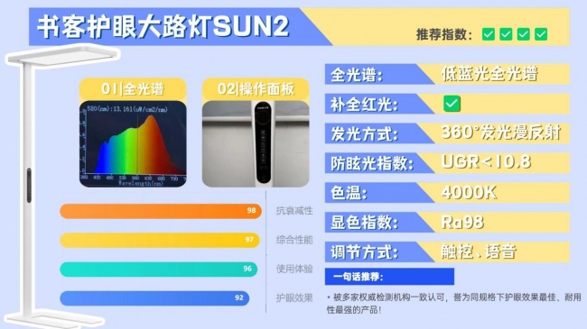 护眼大路灯哪个品牌好？拆解揭秘高口碑护眼大路灯，结果出乎意料