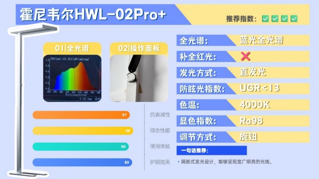 护眼大路灯哪个品牌好？拆解揭秘高口碑护眼大路灯，结果出乎意料