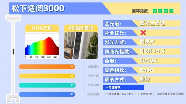 护眼大路灯哪个品牌好？拆解揭秘高口碑护眼大路灯，结果出乎意料