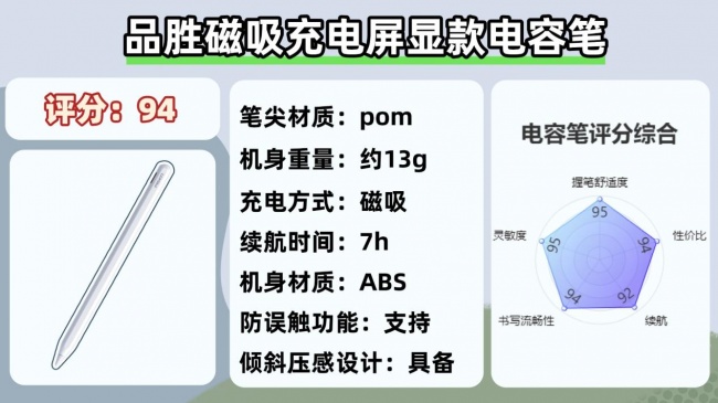 pencil替代产品哪个品牌更好？十大高分平替电容笔分享！码住不亏！