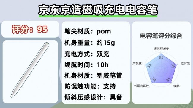 pencil替代产品哪个品牌更好？十大高分平替电容笔分享！码住不亏！