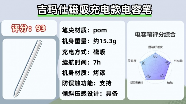 pencil替代产品哪个品牌更好？十大高分平替电容笔分享！码住不亏！