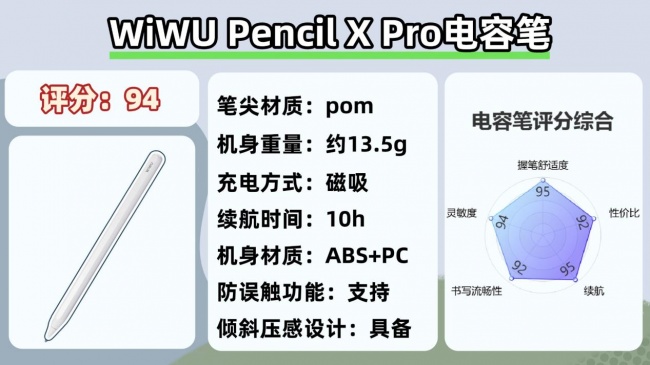 pencil替代产品哪个品牌更好？十大高分平替电容笔分享！码住不亏！