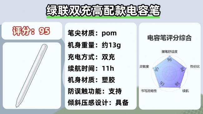 pencil替代产品哪个品牌更好？十大高分平替电容笔分享！码住不亏！