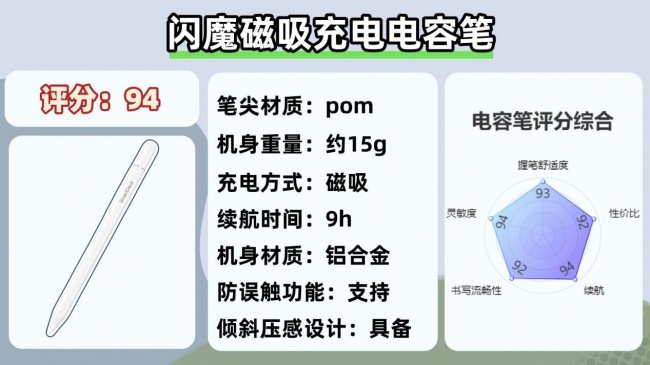 pencil替代产品哪个品牌更好？十大高分平替电容笔分享！码住不亏！