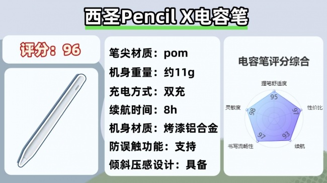 pencil替代产品哪个品牌更好？十大高分平替电容笔分享！码住不亏！