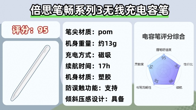 pencil替代产品哪个品牌更好？十大高分平替电容笔分享！码住不亏！