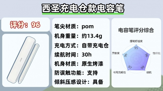 pencil替代产品哪个品牌更好？十大高分平替电容笔分享！码住不亏！