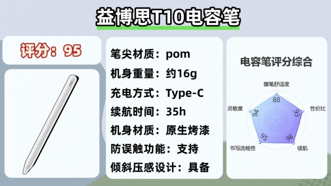 pencil替代产品哪个品牌更好？十大高分平替电容笔分享！码住不亏！