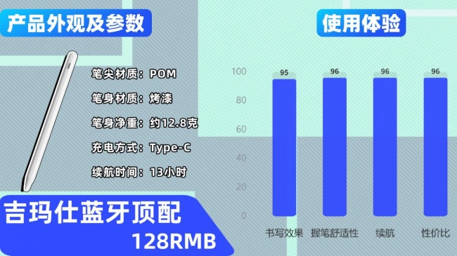pencil哪个国产的好点？电容笔推荐2026优质产品榜单，10大产品实测