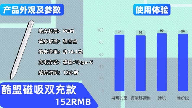 pencil哪个国产的好点？电容笔推荐2026优质产品榜单，10大产品实测