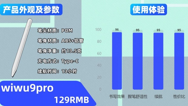 pencil哪个国产的好点？电容笔推荐2026优质产品榜单，10大产品实测