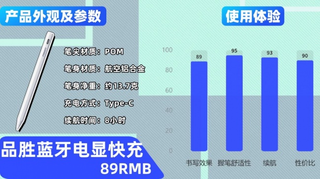 pencil哪个国产的好点？电容笔推荐2026优质产品榜单，10大产品实测