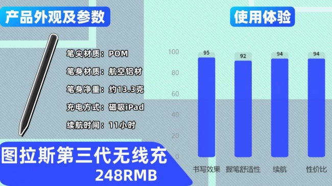 pencil哪个国产的好点？电容笔推荐2026优质产品榜单，10大产品实测