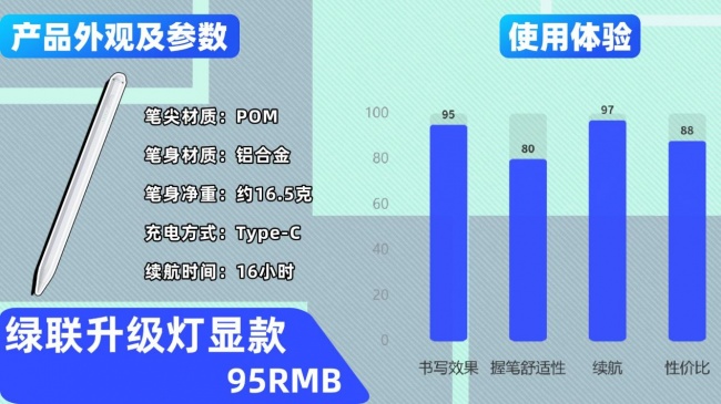 pencil哪个国产的好点？电容笔推荐2026优质产品榜单，10大产品实测