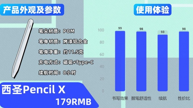 pencil哪个国产的好点？电容笔推荐2026优质产品榜单，10大产品实测