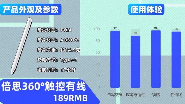 pencil哪个国产的好点？电容笔推荐2026优质产品榜单，10大产品实测