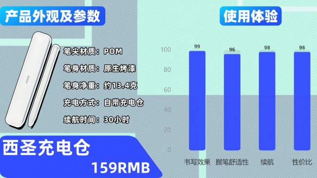 pencil哪个国产的好点？电容笔推荐2026优质产品榜单，10大产品实测