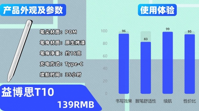 pencil哪个国产的好点？电容笔推荐2026优质产品榜单，10大产品实测