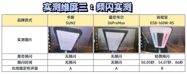 霍尼韦尔护眼灯值得买吗？书客、霍尼韦尔、孩视宝全面实测剖析