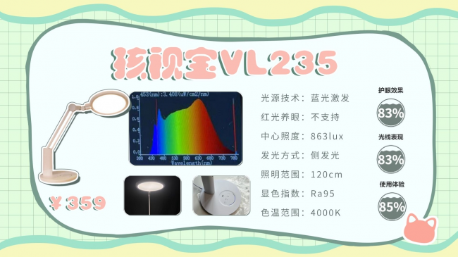 儿童护眼灯哪种好一点？认准这类护眼台灯，家用宿舍场景都适配