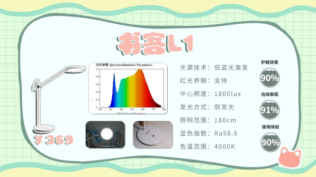 儿童护眼灯哪种好一点？认准这类护眼台灯，家用宿舍场景都适配