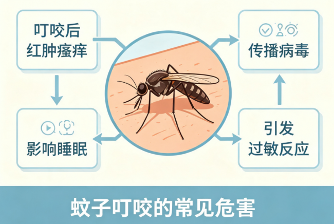 家用灭蚊灯应买哪种好？卧室灭蚊灯哪个牌子效果好？2026年度十款口碑王灭蚊灯排名第一公布！ 