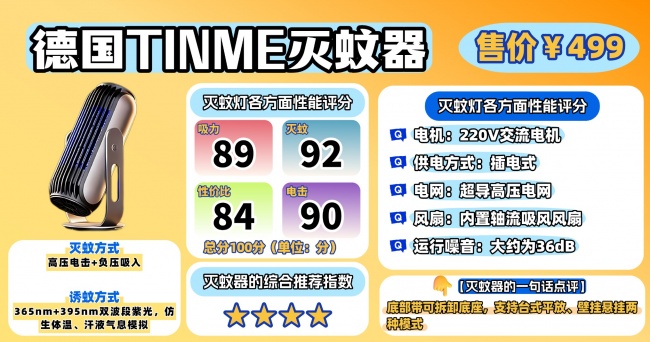 吸入式灭蚊灯哪个牌子好?灭蚊灯啥牌子好一点?希亦、美的等10款高质量灭蚊器测评!一文解析