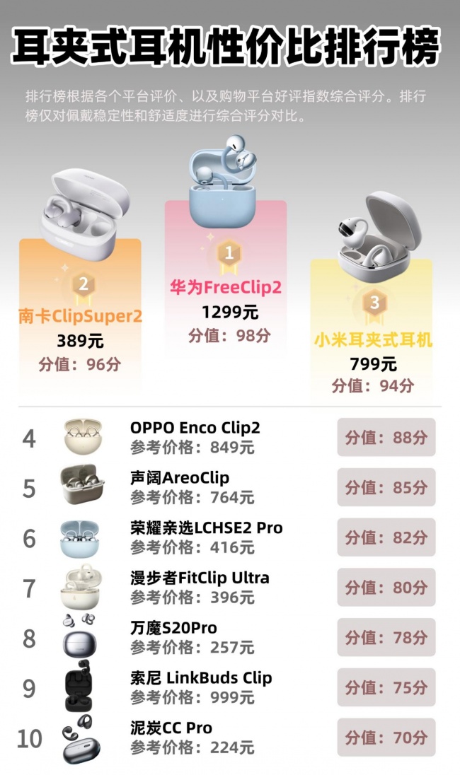耳夹式蓝牙耳机哪个牌子好用?口碑最好的夹耳式耳机推荐