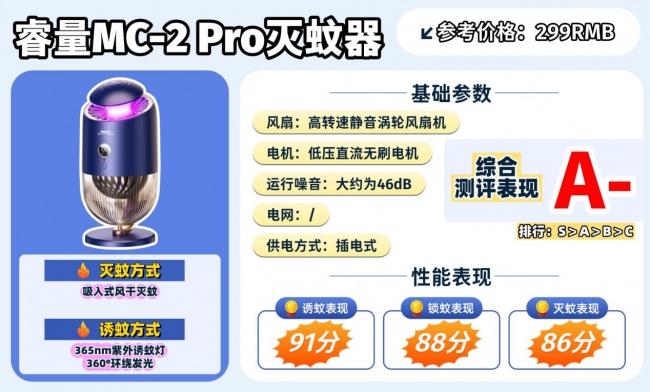 家用灭蚊器哪个品牌好?卧室灭蚊灯哪个牌子效果好?硬核拆解10款高人气款灭蚊器,真心分享!