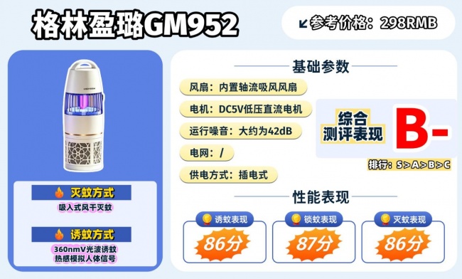 家用灭蚊器哪个品牌好?卧室灭蚊灯哪个牌子效果好?硬核拆解10款高人气款灭蚊器,真心分享!