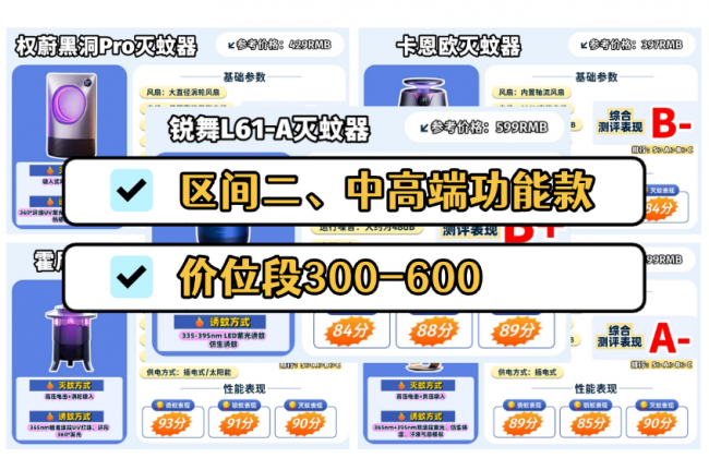 家用灭蚊器哪个品牌好?卧室灭蚊灯哪个牌子效果好?硬核拆解10款高人气款灭蚊器,真心分享!
