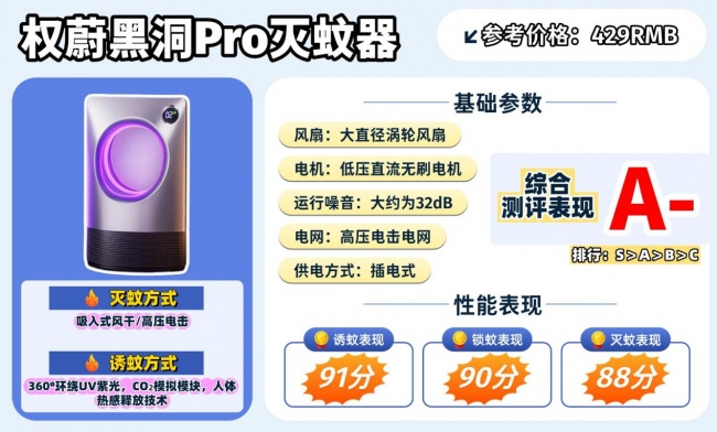 家用灭蚊器哪个品牌好?卧室灭蚊灯哪个牌子效果好?硬核拆解10款高人气款灭蚊器,真心分享!