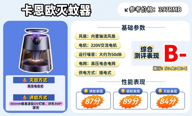 家用灭蚊器哪个品牌好?卧室灭蚊灯哪个牌子效果好?硬核拆解10款高人气款灭蚊器,真心分享!