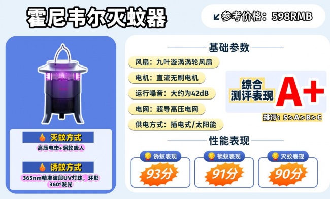 家用灭蚊器哪个品牌好?卧室灭蚊灯哪个牌子效果好?硬核拆解10款高人气款灭蚊器,真心分享!