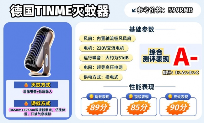 家用灭蚊器哪个品牌好?卧室灭蚊灯哪个牌子效果好?硬核拆解10款高人气款灭蚊器,真心分享!