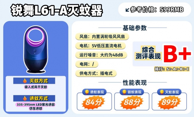 家用灭蚊器哪个品牌好?卧室灭蚊灯哪个牌子效果好?硬核拆解10款高人气款灭蚊器,真心分享!